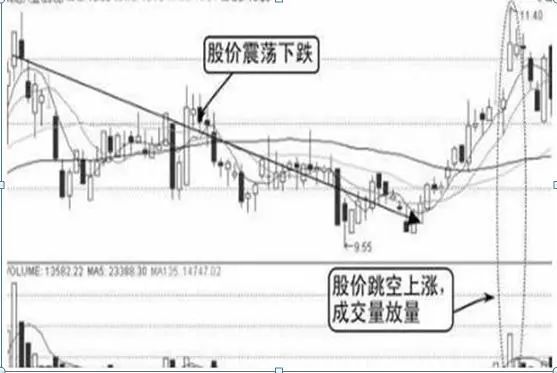 股票内在价值评估方法_股票投资_价值投资巴菲特理念