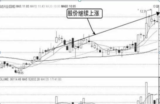 股票投资_价值投资巴菲特理念_股票内在价值评估方法