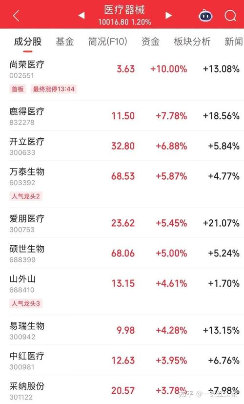 金融市场繁荣下，盘点国内十大炒股加杠杆平台，优配网、网眼查等脱颖而出