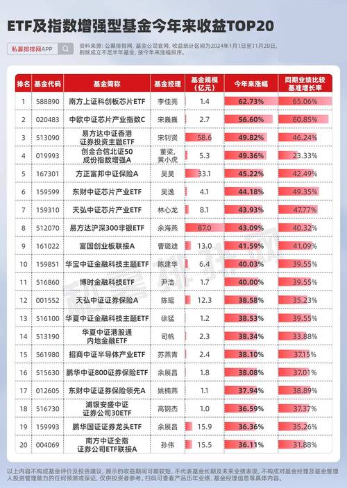 2023年中国十大正规炒股加杠杆平台排名，淘配网、配配网上榜