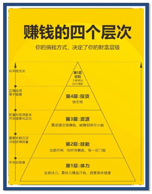 配资炒股准则是什么？本金为王、风险至上，新手必看