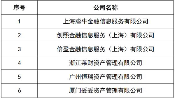 监管部门出手严打场外配资，6家私募被注销登记、1家被处分