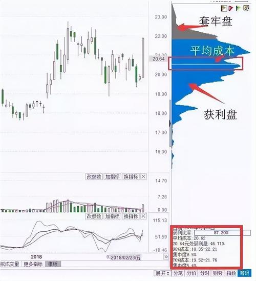 A股市场投资策略_筹码集中度12%选股法_股票投资