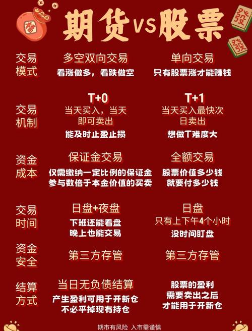期货有什么好处？带你了解期货优缺点及投资技巧