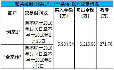 配资炒股技巧_江西证监局行政处罚_券商员工违规炒股罚款