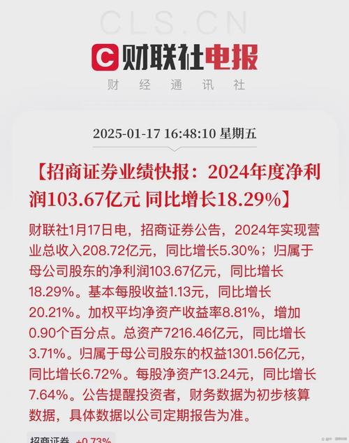 同花顺人工智能投资前景_招商证券网红业务分析_股票鑫东财配资