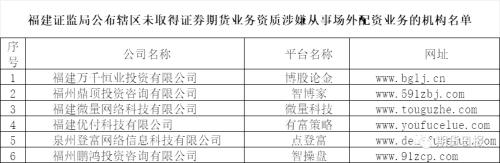 场外配资风险警示_福建股票配资公司_非法场外配资防范措施