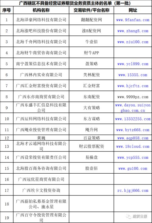 福建股票配资公司_场外配资风险警示_非法场外配资防范措施