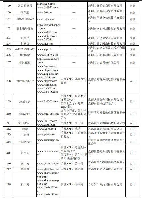 场外配资监管_股票配资公司有哪些_虚拟盘配资风险