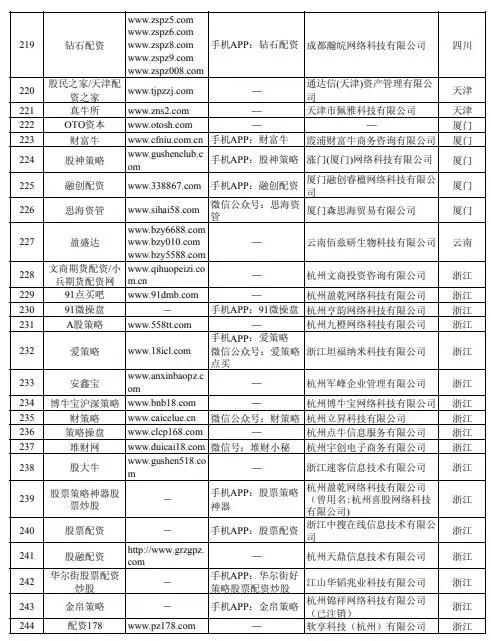 股票配资公司有哪些_虚拟盘配资风险_场外配资监管