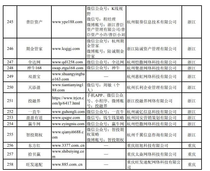 股票配资公司有哪些_虚拟盘配资风险_场外配资监管