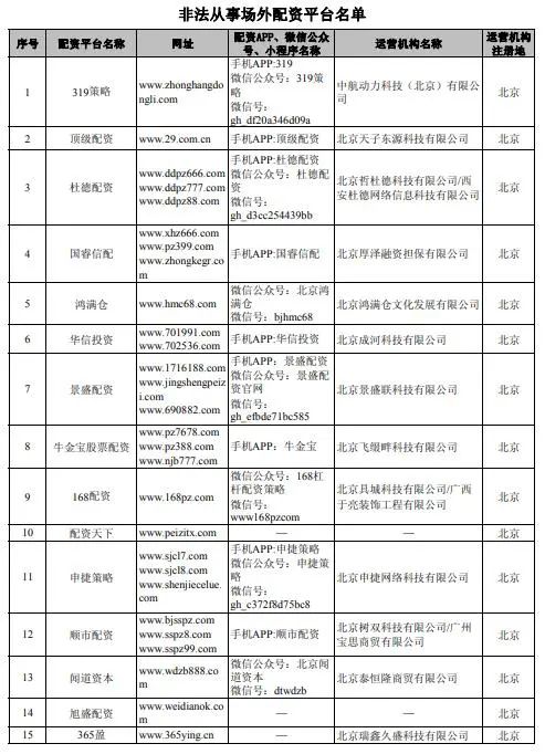 场外配资监管_虚拟盘配资风险_股票配资公司有哪些