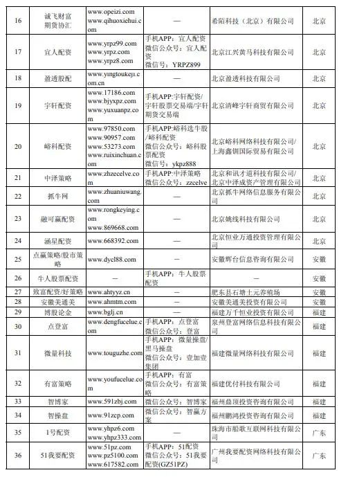 股票配资公司有哪些_虚拟盘配资风险_场外配资监管