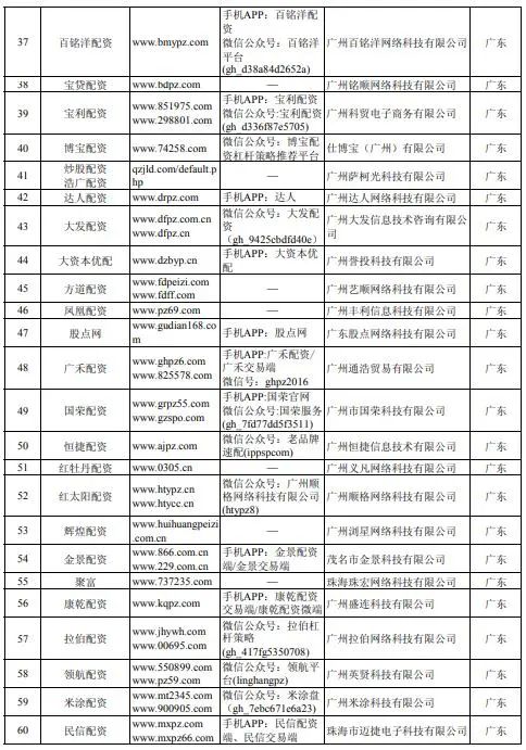 场外配资监管_虚拟盘配资风险_股票配资公司有哪些