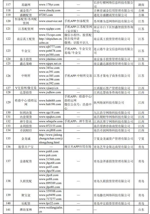 虚拟盘配资风险_股票配资公司有哪些_场外配资监管