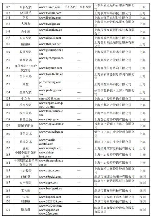 场外配资监管_股票配资公司有哪些_虚拟盘配资风险