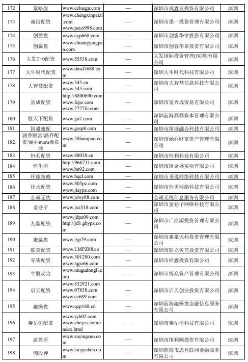 股票配资公司有哪些_场外配资监管_虚拟盘配资风险