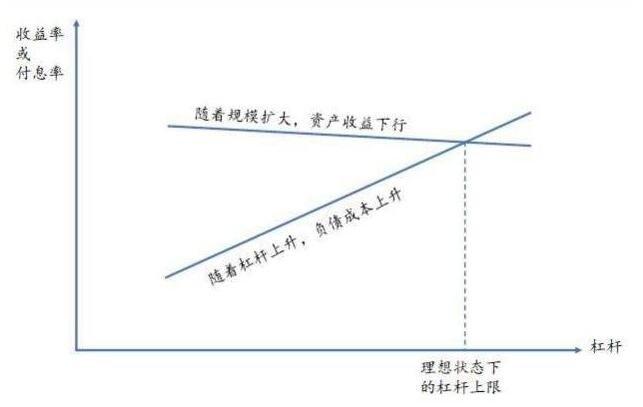 转载期货与股票对比文章，从杠杆角度分析，风险几何？