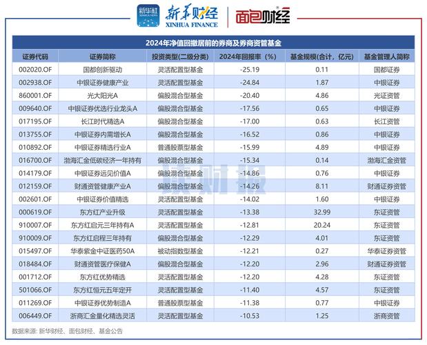 2024年国内备受青睐的配资公司揭秘，网眼查、长宏网等上榜