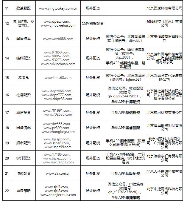 福建股票配资公司_期货配资非法经营罪_财达期货配资案