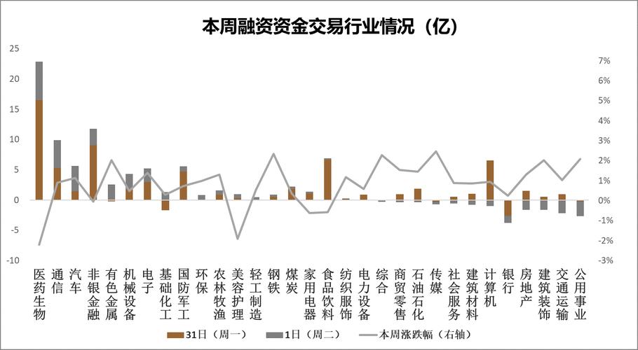 A股市场波动频繁，北上资金逆势增持，谁给了市场底气？