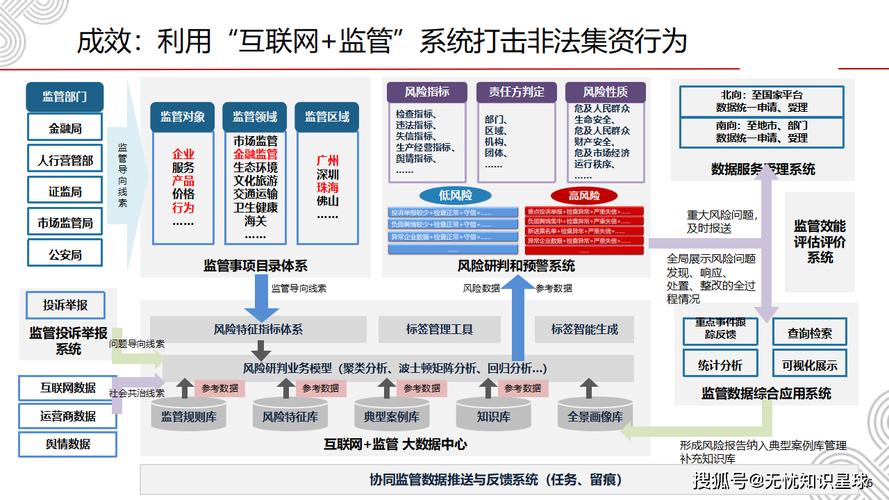 风险管理技术融合实盘操作_迎尚网_迎尚网风险预警系统