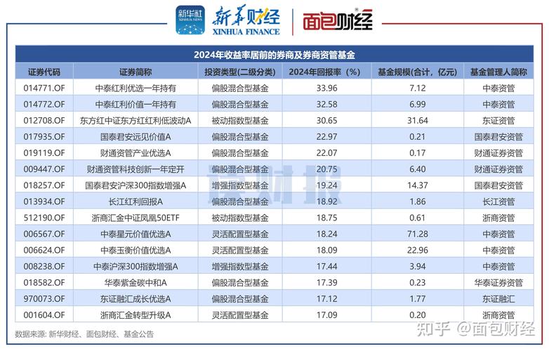 2024正规配资平台排名_十大配资平台推荐_专业配资