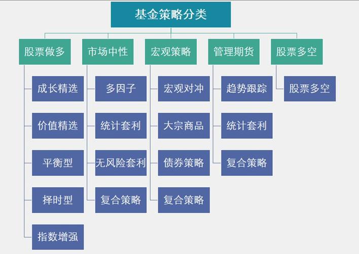 新兴消费主题投资策略_大类资产配置策略_股票杠杆网