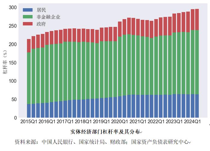 2019年降低企业杠杆率工作要点_债转股九大部署_股权配资