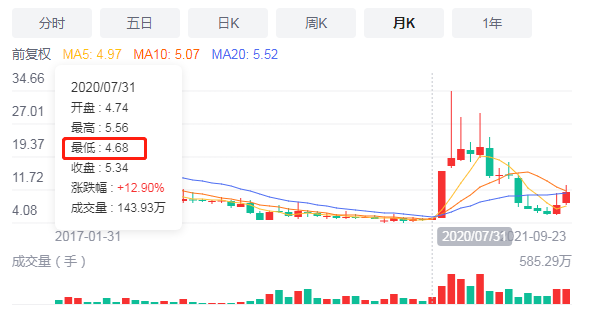 股票涨跌原因大揭秘！生物股暴涨5倍，买股该咋做？