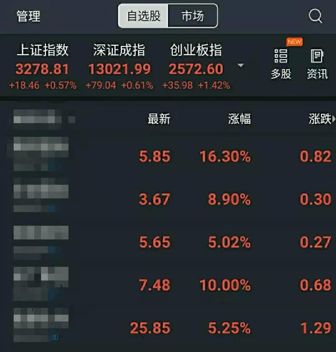 股票涨跌原因分析_新手股票投资经验分享_股票配资门户网