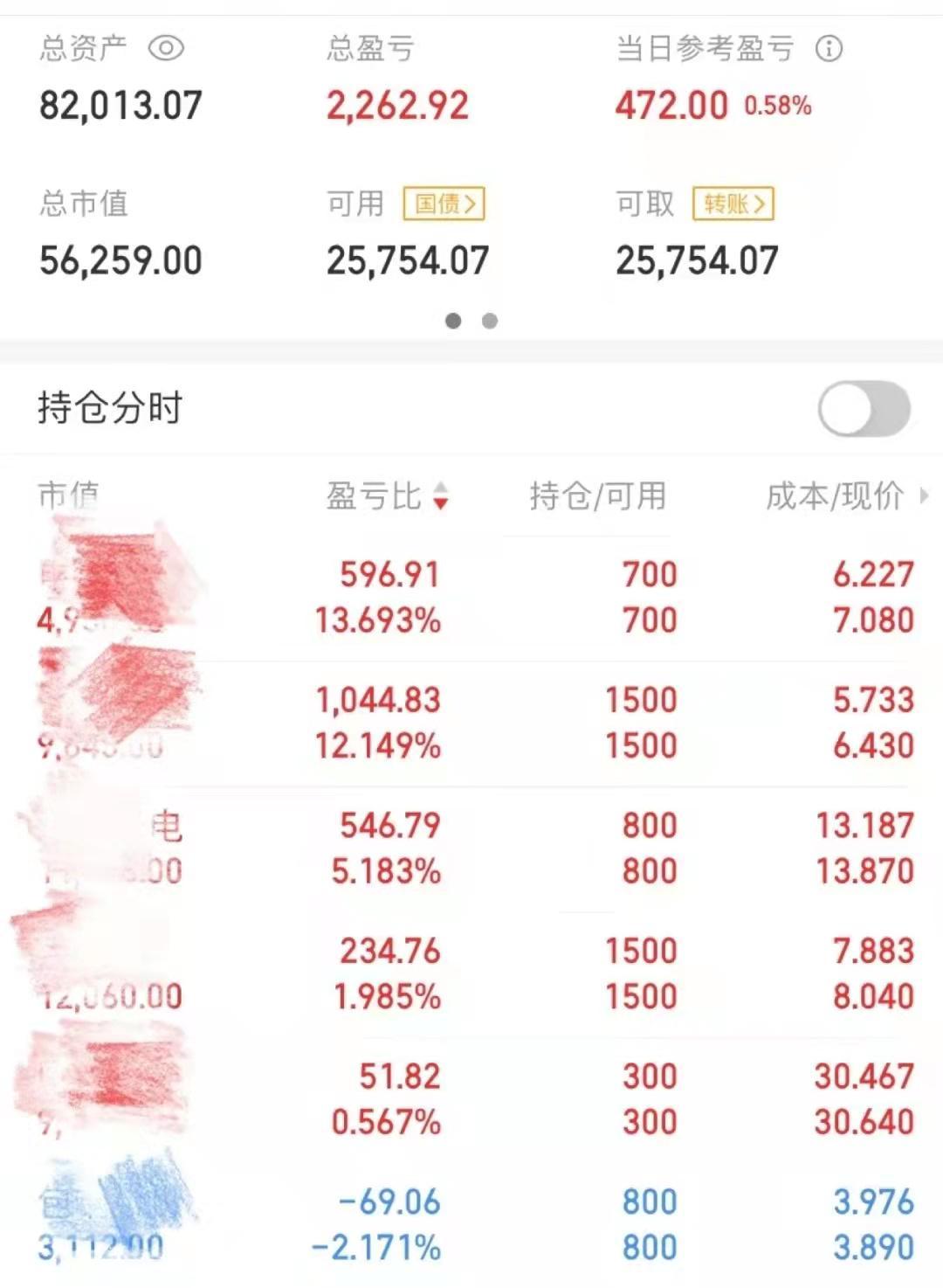 股票涨跌原因分析_新手股票投资经验分享_股票配资门户网