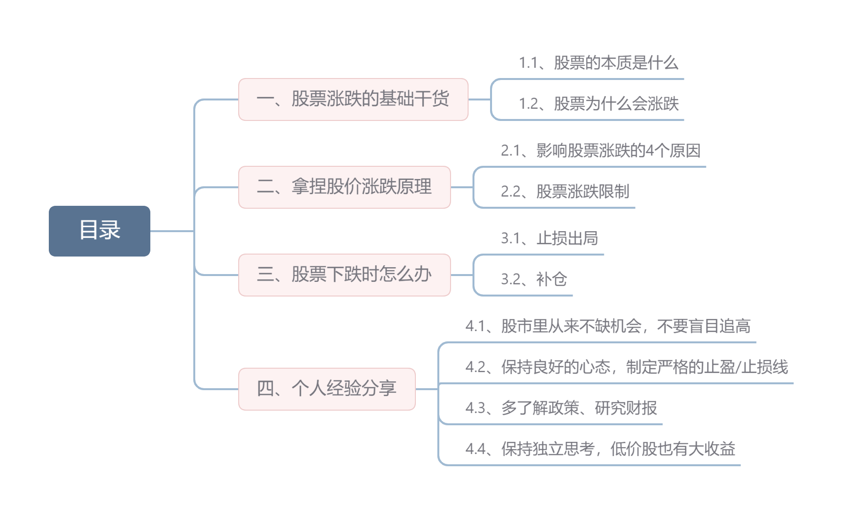 股票配资门户网_股票涨跌原因分析_新手股票投资经验分享