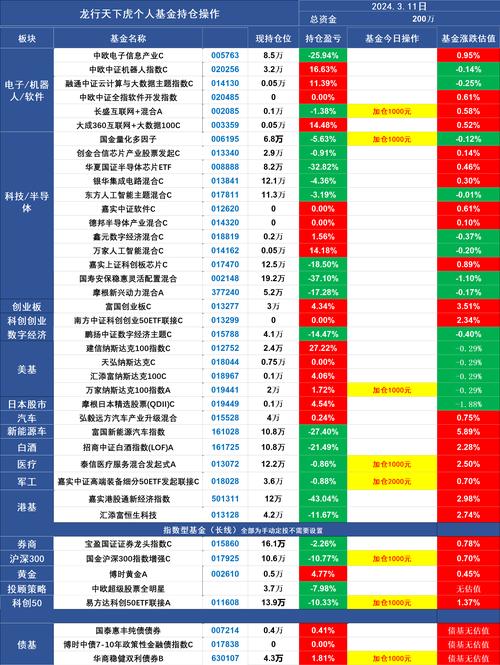 新手股票投资经验分享_股票涨跌原因分析_股票配资门户网
