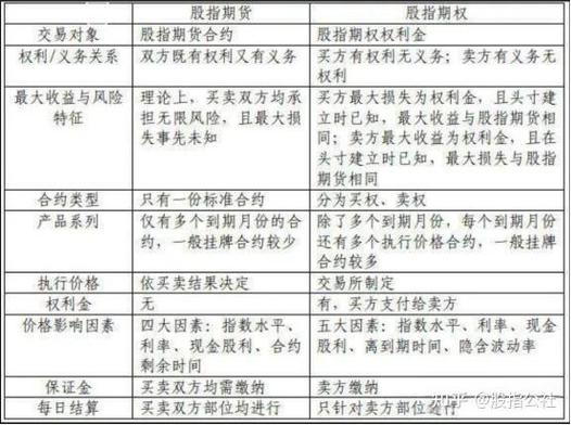 股票什么是杠杆_股指期权和股指期货杠杆对比_股指期权杠杆分析