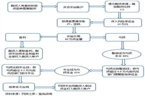 股票配资红岭金服：股票配资是什么？如何操作及风险监控？