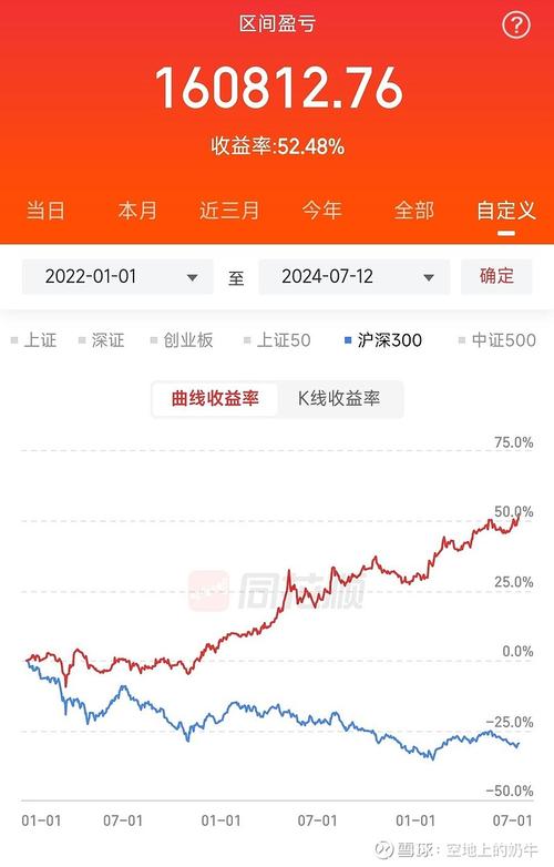 股票什么是杠杆_沪深300两倍杠杆指数上涨分析_杠杆指数投资策略