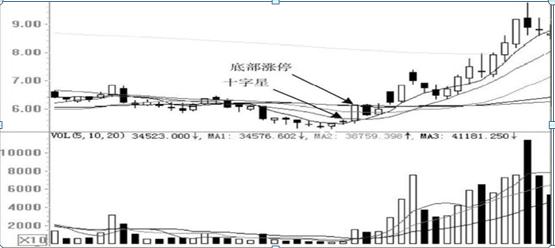  炒股心态调整技巧 __1000元炒股一个月