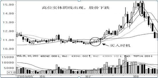 1000元炒股一个月__ 炒股心态调整技巧 