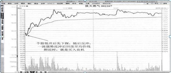 _1000元炒股一个月_ 炒股心态调整技巧 