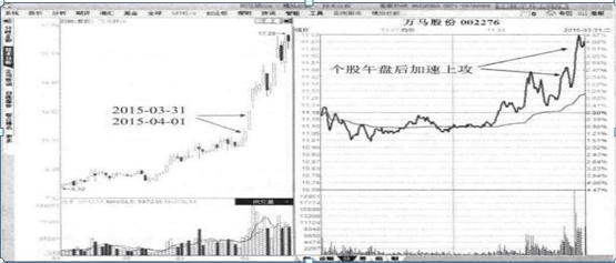  炒股心态调整技巧 __1000元炒股一个月