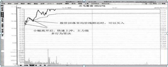  炒股心态调整技巧 _1000元炒股一个月_