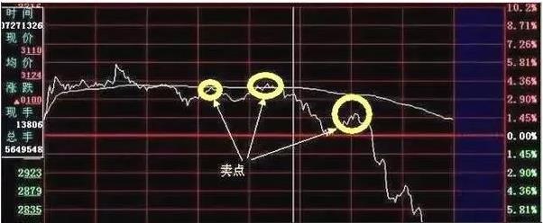 T+0操作方法详解_耐心炒股技巧_1000元炒股一个月