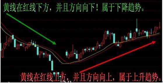 T+0操作方法详解_1000元炒股一个月_耐心炒股技巧