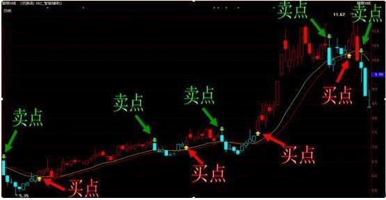T+0操作方法详解_1000元炒股一个月_耐心炒股技巧