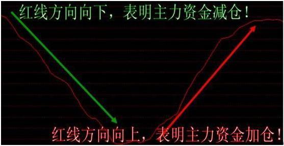 T+0操作方法详解_耐心炒股技巧_1000元炒股一个月