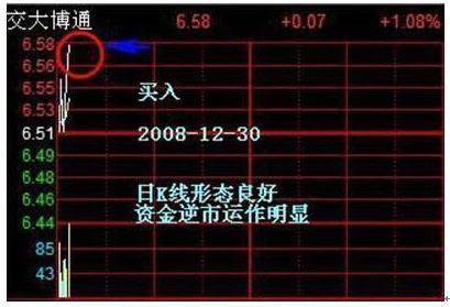 T+0操作方法详解_1000元炒股一个月_耐心炒股技巧