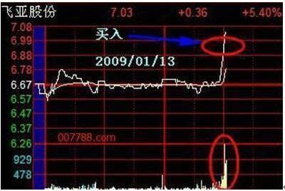 耐心炒股技巧_1000元炒股一个月_T+0操作方法详解