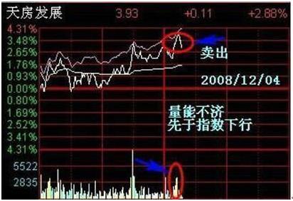 耐心炒股技巧_T+0操作方法详解_1000元炒股一个月