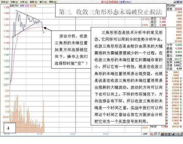 1000元炒股一个月_股票操作失误原因分析_T+0操作纪律与技巧